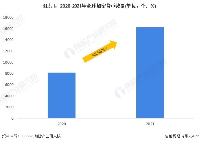 首个支持数字货币交易平台！伦敦股票交易所计划打造区块链数字资产交易区【附加密货币行业分析】  第2张