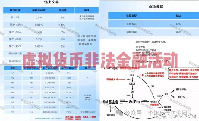 全是收割局！警惕这10个项目涉嫌非法集资、传销诈骗！结局都一样