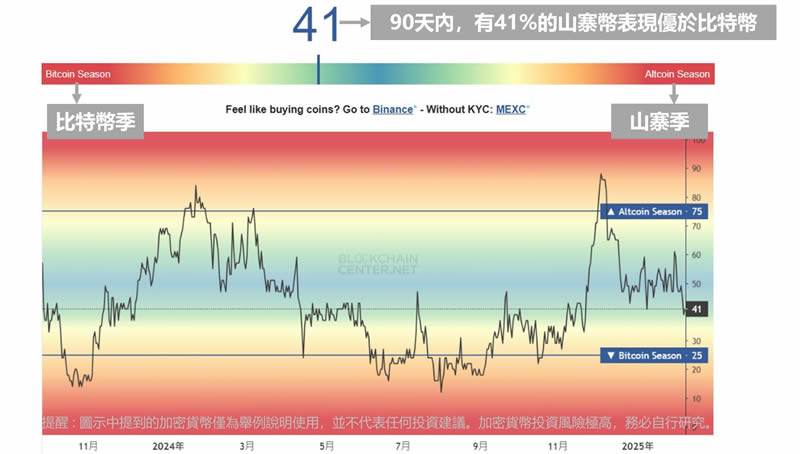 什么是山寨币？与比特币比较/山寨币指数/前十大山寨币  第5张