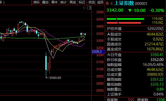 以太坊暴涨超20%！21万人爆仓！黄金也V形上涨！什么情况？  第4张