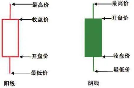 数字货币K线交易常识与技术基础分析  第1张