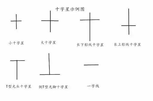 数字货币K线交易常识与技术基础分析  第2张