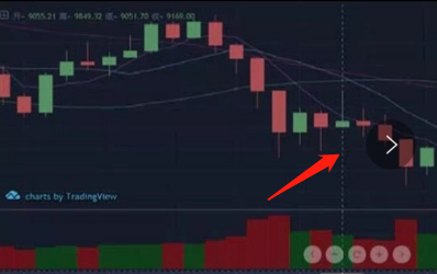 数字货币K线交易常识与技术基础分析  第12张