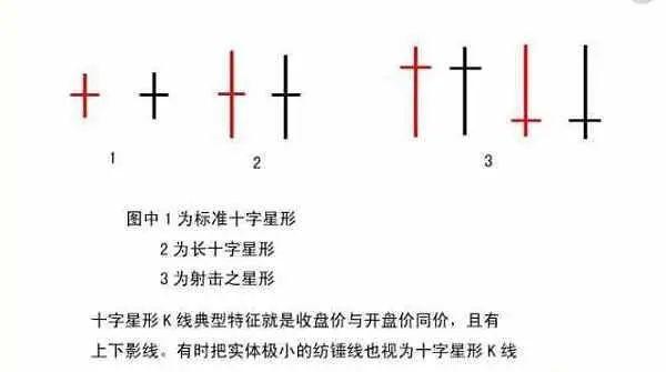 数字货币K线交易常识与技术基础分析  第7张