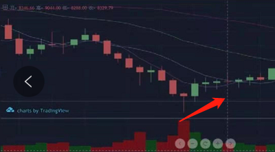 数字货币K线交易常识与技术基础分析  第10张