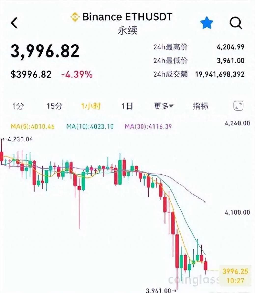以太坊跌破4000美元，爆仓潮席卷全球，历史规律预示更动荡  第5张