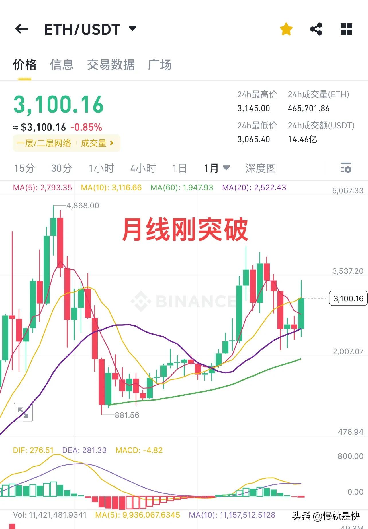 以太坊ETH行情分析