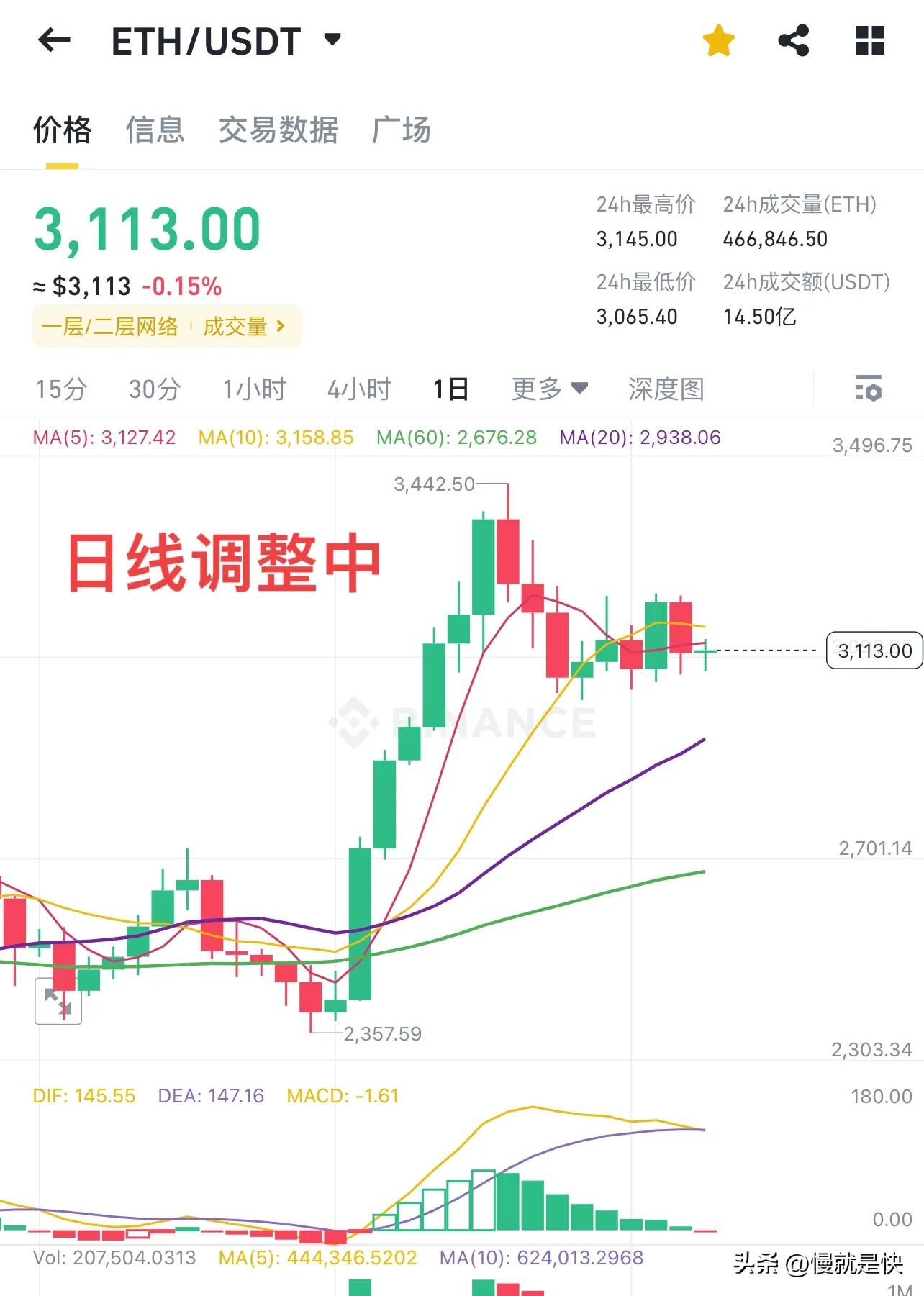 以太坊ETH行情分析