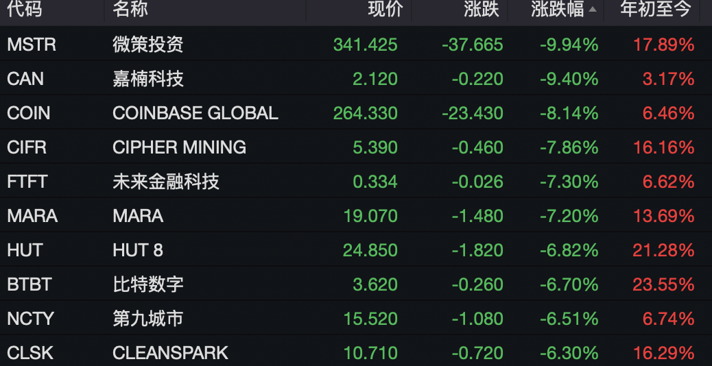 超17万人爆仓！比特币，突然大跌  第4张