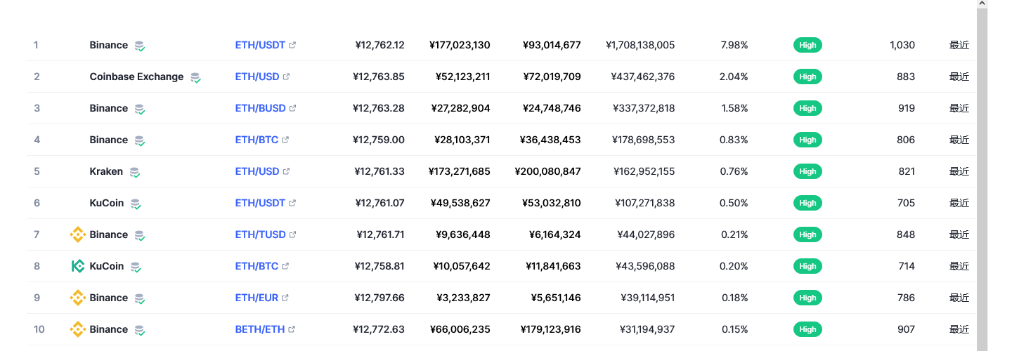 今日以太坊价格行情 eth最新行情分析  第2张