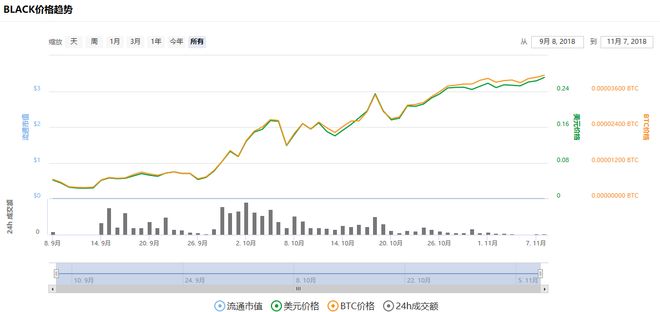 EOS上居然有40%的DAPP发了糖果！  第5张