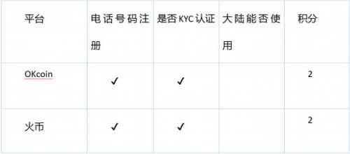 从多家交易平台跑路看国内虚拟货币交易平台安全性