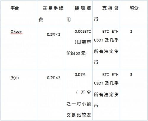 从多家交易平台跑路看国内虚拟货币交易平台安全性  第2张