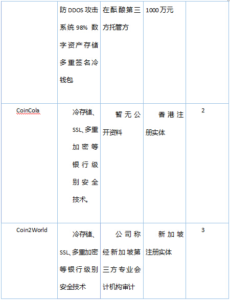 从多家交易平台跑路看国内虚拟货币交易平台安全性  第5张