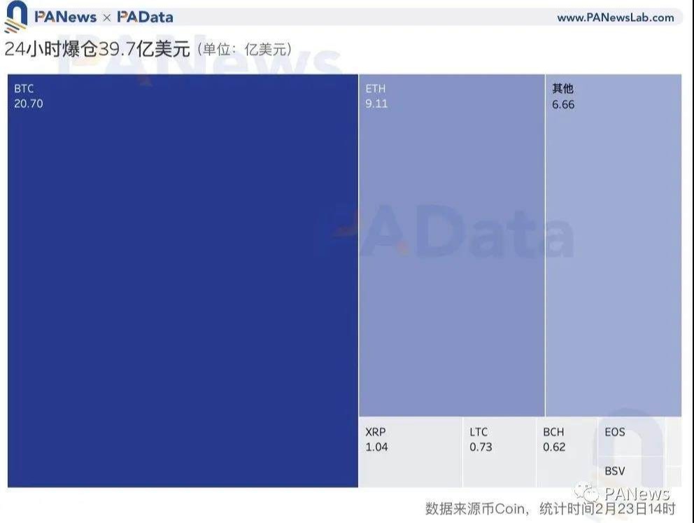 比特币惊魂大回调致多家交易所宕机，OKEx为何安好？  第2张
