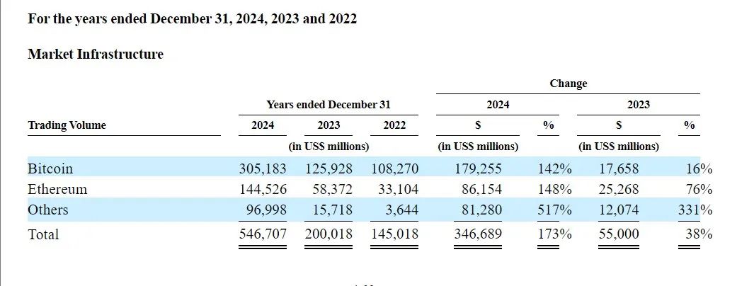 手握2.4万枚比特币，撑起一个IPO  第1张
