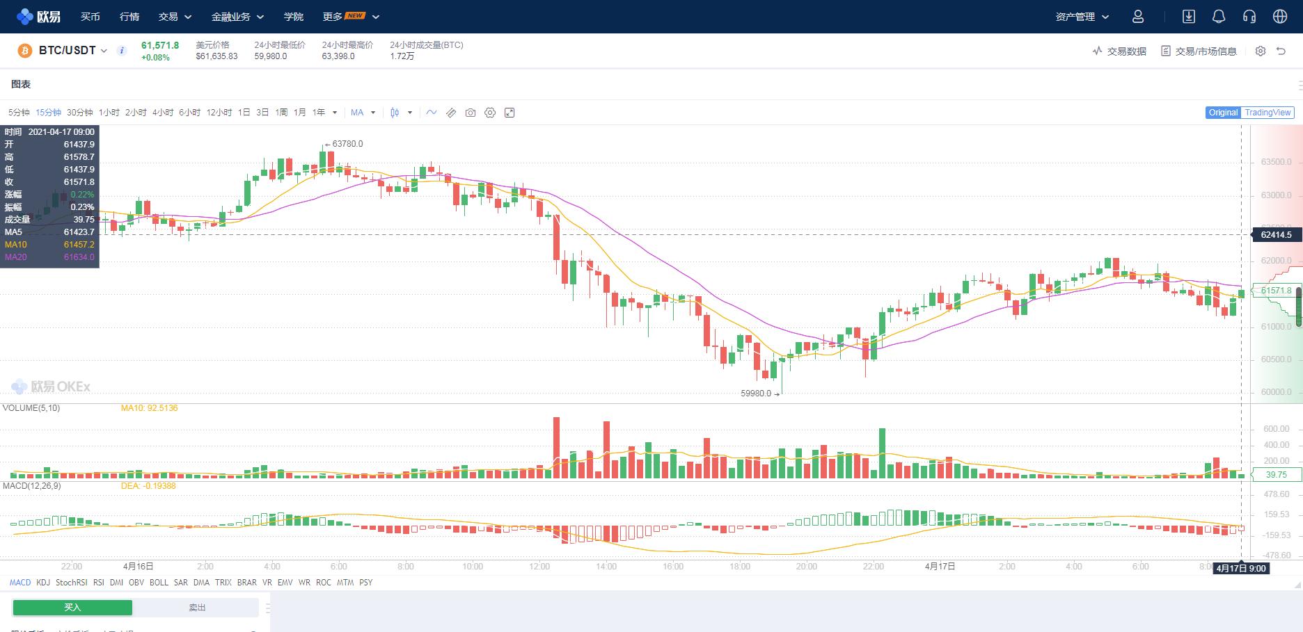 你对比特币的错误认知  第4张