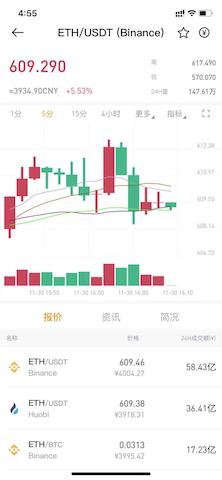以太坊2.0正式上线！ETH价格自年初上涨300%后能否继续上涨？  第3张